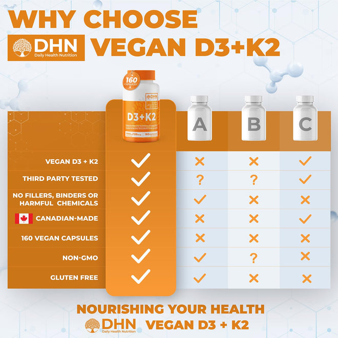 VITAMIN D3 K2 (MK-7) VEGAN | HIGH POTENCY•VALUE SIZE | Supports Prevention of Osteoporosis & Heart Calcification | Immune, Bone & Heart Health Supplement | Canadian Made Vitamin D3 Vitamin K2 🍁 All In One Marketplace Canada
