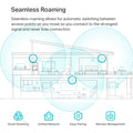 Omada EAP650 AX3000 Ceiling Mount WiFi 6 Access Point, Dual-Band 2402 Mbps + 574 Mbps, 1× Gigabit PoE+ Port, 802.3at PoE/DC Power, Omada Mesh, Seamless Roaming, WPA3, Cloud Managed 🍁 All In One Marketplace Canada
