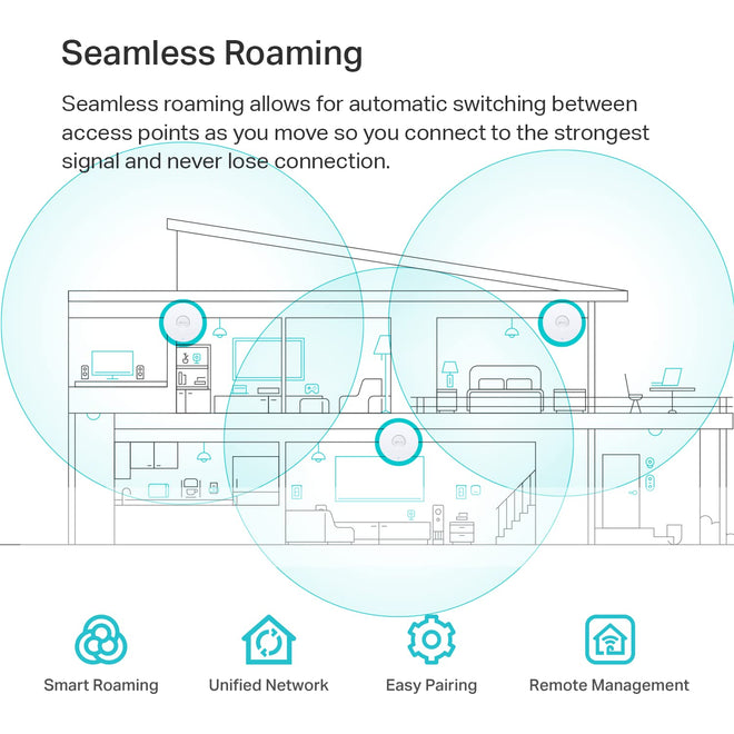 Omada EAP650 AX3000 Ceiling Mount WiFi 6 Access Point, Dual-Band 2402 Mbps + 574 Mbps, 1× Gigabit PoE+ Port, 802.3at PoE/DC Power, Omada Mesh, Seamless Roaming, WPA3, Cloud Managed 🍁 All In One Marketplace Canada