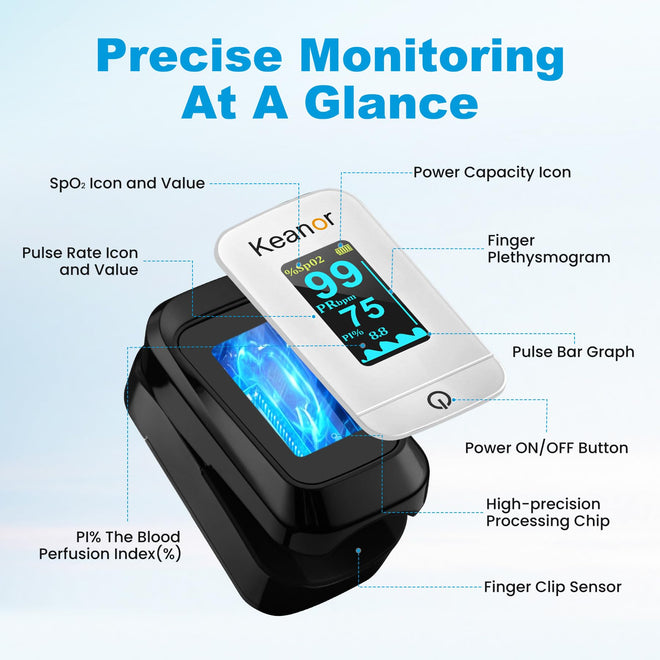 Pulse Oximeter, Oxygen Meter Finger Monitor with Alarm & PI, Finger Pulse Oximeter for SpO2 Blood Oxygen Saturation & Heart Rate, Portable O2 Monitor for Adults & Kids, Batteries & Lanyard Included 🍁 All In One Marketplace Canada