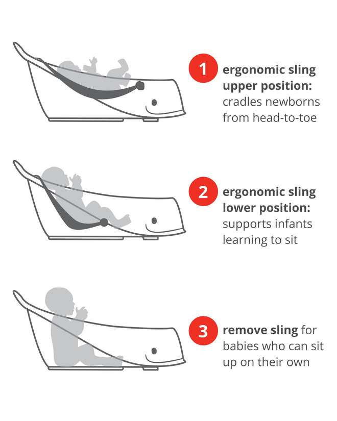 Skip Hop Infant Bath Tub 3-Stage Grow With Baby Smart Sling MOBY Bathtub White Age 0+ 🍁 All In One Marketplace Canada