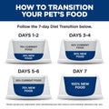 Hill's Science Diet Adult Canned Cat Food Variety Pack, Tender Dinner Chicken, Tuna, and Ocean Fish, 5.5 oz, 12 Pack Wet cat Food 🍁 All In One Marketplace Canada