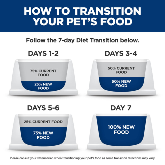 Hill's Science Diet Adult Canned Cat Food Variety Pack, Tender Dinner Chicken, Tuna, and Ocean Fish, 5.5 oz, 12 Pack Wet cat Food 🍁 All In One Marketplace Canada