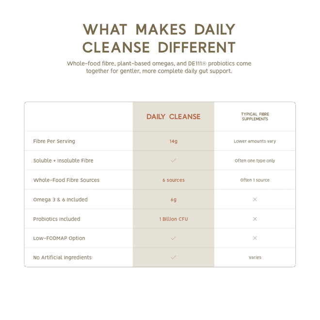 North Coast Naturals Ultimate Daily Cleanse with Superior Fibre (1 kg (pack of 1)) 🍁 All In One Marketplace Canada