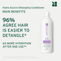 BIOLAGE Conditioner, HydraSource Detangling Solution, Detangles & Controls Static For Less Frizz & Fly-Aways, For Dry Hair, Paraben Free, Vegan 🍁 All In One Marketplace Canada