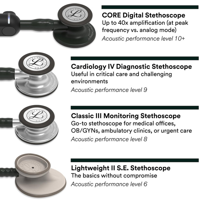 3M Littmann Classic III Monitoring Stethoscope, 5623, More Than 2X as Loud*, Weighs Less**, Stainless Steel Chestpiece, 69 cm (27") Caribbean Blue Tube 🍁 All In One Marketplace Canada