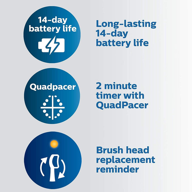 Philips Sonicare ProtectiveClean 4500 Rechargeable Electric Toothbrush, White, HX6827/11 🍁 All In One Marketplace Canada