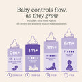 Lansinoh Anti-Colic Baby Bottles for Breastfeeding Babies, 5 Ounces, 3 Count, Includes 3 Slow Flow Nipples, Size S 🍁 All In One Marketplace Canada