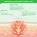 Hydrocolloid Bandages Roll for Wound Care, (2IN*5FT) Hydrocolloid Roll with Self-Adhesive, Cut-to-Size Patch Bandages, Ultra Absorbent, Waterproof, First Aid Kit Essential 🍁 All In One Marketplace Canada