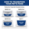 Hill's Science Diet Adult Indoor Canned Cat Food, Savory Chicken Entrée, 5.5 oz, 24 Pack Wet cat Food 🍁 All In One Marketplace Canada