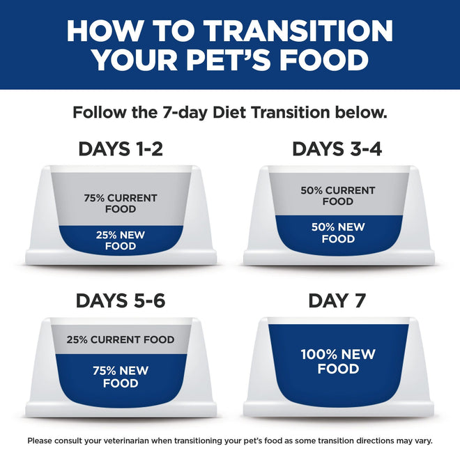 Hill's Science Diet Adult Indoor Canned Cat Food, Savory Chicken Entrée, 5.5 oz, 24 Pack Wet cat Food 🍁 All In One Marketplace Canada