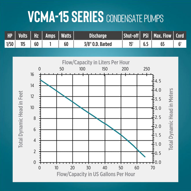 Little Giant VCMA-15ULST 115 Volt, 65 GPH, 1/50 HP Automatic Condensate Removal Pump for HVAC/Refrigeration Systems/Dehumidifiers with Overflow Detection Switch and 20-Foot Tubing, Black/White, 554415 🍁 All In One Marketplace Canada