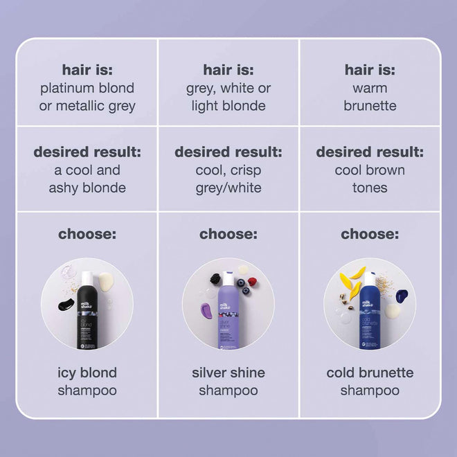 milk_shake Silver Shine Purple Shampoo for Blonde Hair - Blonde Toner for Brassy Hair 100% SLES-Free | 10.1 Fl Oz (300 ml) 🍁 All In One Marketplace Canada