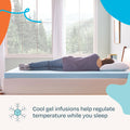 Linenspa 3 Inch Memory Foam Mattress Topper, Gel Infused Queen Mattress Topper, CertiPUR-US Certified 🍁 All In One Marketplace Canada