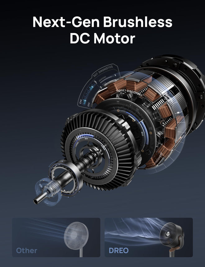 Dreo Fan for Bedroom, 120° Oscillating Standing Fans, Quiet Floor Fan with DC Motor, 100ft Pedestal Fans for Room, 9 Speeds, 4 modes, 20dB, 120° Manual Vertical, 37-42" Adjustable Height, 9H Timer 🍁 All In One Marketplace Canada