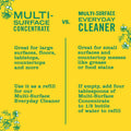 Mrs. Meyer's Clean Day Multi-Surface Cleaner Spray, All-Purpose Cleaner Solution for Home & Kitchen, Honeysuckle Scent, 473 ml Spray Bottles, 4 Pack 🍁 All In One Marketplace Canada
