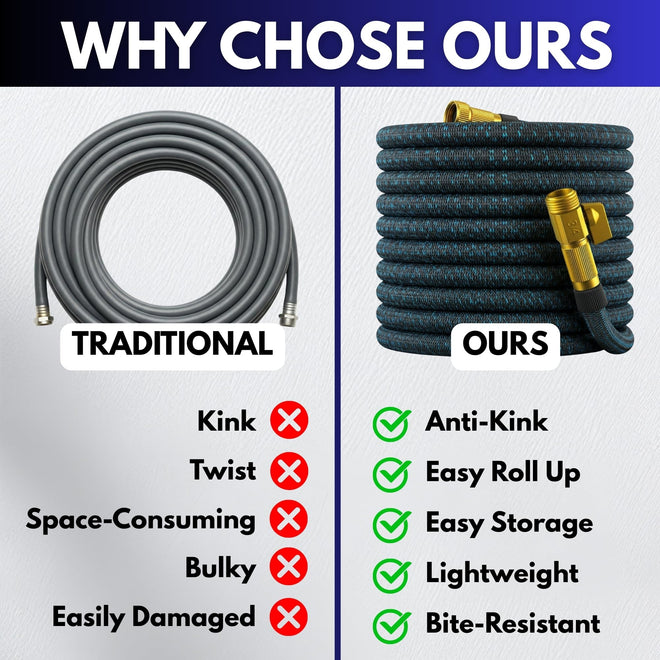 100ft Garden Hose with 10 Function Spray Nozzle, Expandable Garden Hose, 3/4" Easy Removal Solid Brass Connector, Flexible Water Hose, Extra Durable Material, Black&Blue by Luft 🍁 All In One Marketplace Canada