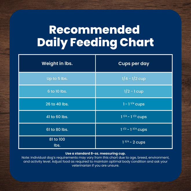 Blue Buffalo Life Protection Formula Chicken & Brown Rice Senior Dry Dog Food, Supports Immunity with Antioxidant-Rich LifeSource Bits, Promotes Healthy Muscle Development, Skin & Coat, 11.7kg/26lbs 🍁 All In One Marketplace Canada