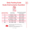 Royal Canin Feline Health Nutrition Dry Kitten Food, Supports Digestive Health, Immune Support and Healthy Energy, 3 lb Bag 🍁 All In One Marketplace Canada