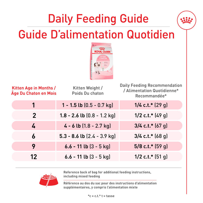 Royal Canin Feline Health Nutrition Dry Kitten Food, Supports Digestive Health, Immune Support and Healthy Energy, 14 lb Bag 🍁 All In One Marketplace Canada