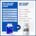CanPrev Choline 275mg 90 Veggie Capsules, 90-Day Supply, VitaCholine for Cognitive Function, Memory & Focus, Vegan, Non-GMO, Gluten & Soy-Free, Supports Pregnancy, Liver & Heart Health, Made in Canada 🍁 All In One Marketplace Canada