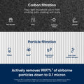 Blueair Blue Pure 411 Genuine Replacement Filter, Particle and Activated Carbon, Fits Blue Pure 411, 411+, 411 Auto & MINI Air Purifiers, White (F411PACF102174) 🍁 All In One Marketplace Canada