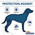 UltraGuard Pro Topical Flea & Tick Prevention for Dogs and Puppies - 14-28, 3 Monthly Treatments 🍁 All In One Marketplace Canada