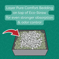 Oxbow Bene Terra Eco-Straw 20-Pound 🍁 All In One Marketplace Canada