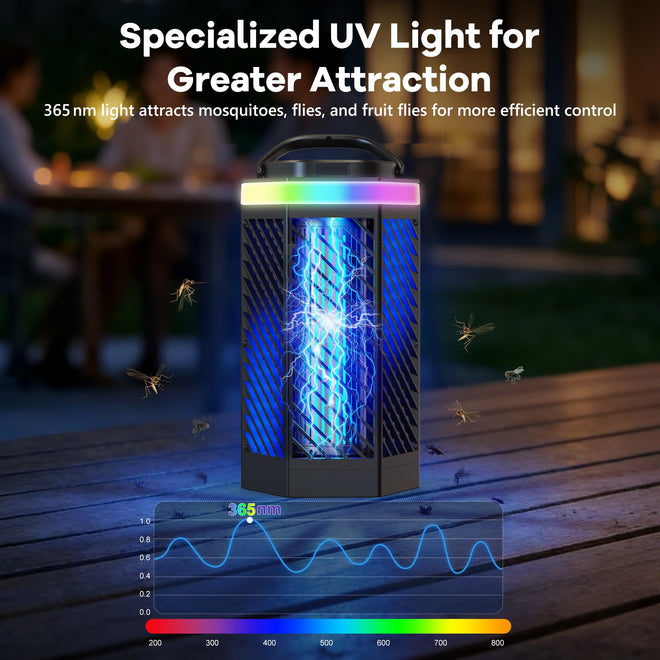 REOGLE Bug Zapper Outdoor Indoor, Rechargeable Mosquito Zapper with 8000mAh Battery & LED Night Light, USB Charging Electric Fly Zapper, Portable Fly Trap Fly Killer for Patio, Backyard, Garden 🍁 All In One Marketplace Canada