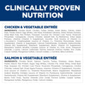 Hill's Science Diet Adult Sensitive Stomach & Skin Canned Dog Food Variety Pack, Chicken, Salmon, 12.8 oz, 12 Pack 🍁 All In One Marketplace Canada