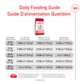 Royal Canin Size Health Nutrition Medium Adult Dry Dog Food, 4 lb 🍁 All In One Marketplace Canada