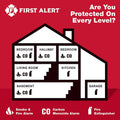 First Alert Battery Operated Smoke and Carbon Monoxide Alarm, White, PRC700A-6 🍁 All In One Marketplace Canada