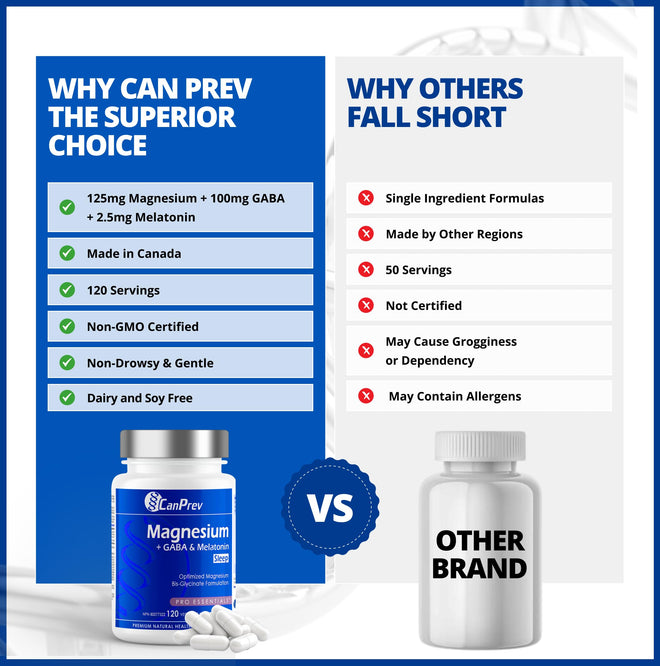 CanPrev Magnesium Bisglycinate Chelated + GABA & Melatonin, 120 Veg Caps, 120-Day Supply, Supports Restful Night, Muscle Function, Promote Relaxation & Balanced Sleep-Wake Cycle, Vegan, No GMO, Gluten 🍁 All In One Marketplace Canada