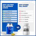 CanPrev Omega-Pro Essential HP 40/20, 90 Softgels 30-Day Supply - 1000mg Wild Deep-Sea Fish Oil, Omega-3 EPA & DHA Formula, Molecular Distilled with Vitamin E, Supports Heart, Brain, Joint, Eye & Skin 🍁 All In One Marketplace Canada