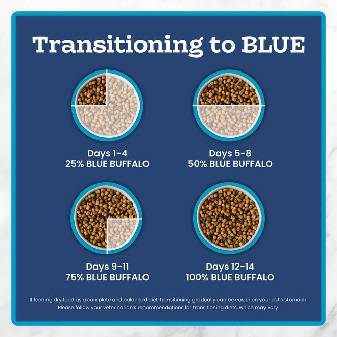 Blue Buffalo Tastefuls Chicken & Brown Rice Recipe Dry Indoor Cat Food for Adult Cats, Real Chicken First, Deliciously Healthy Natural Cat Food, Supports Digestive Care and Coat Health, 22 lbs. 🍁 All In One Marketplace Canada