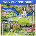 Garden Hose Splitter 2 Way, 304 Stainless Steel Heavy Duty Water Hose Splitter with Long Handle, 3/4" GHT Thread Y Valve Water Garden Hose Tap Adapter, Full Flow Water Splitter Connector 🍁 All In One Marketplace Canada
