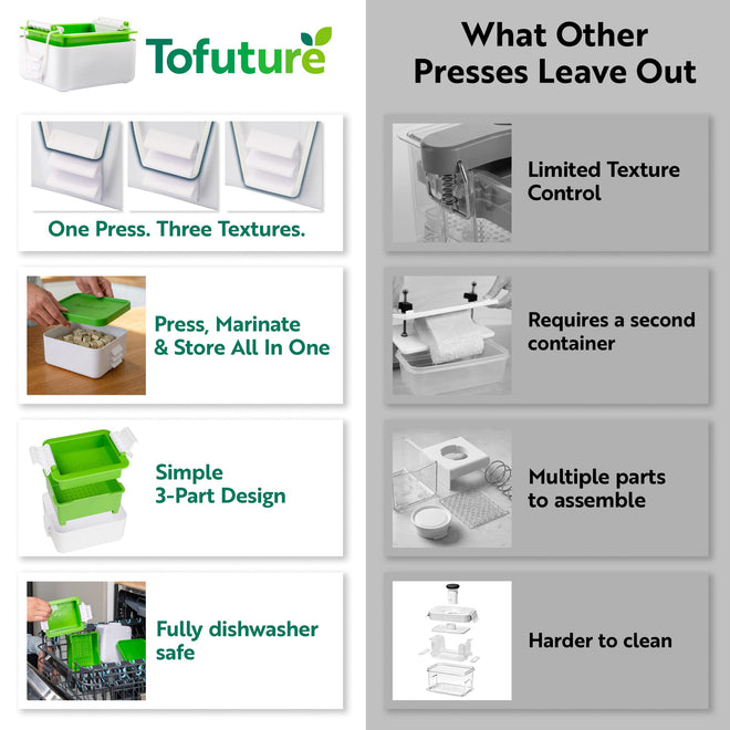 Tofuture Tofu Press | Patented Self-Contained | Vegan, Fits 8-16 oz Block 🍁 All In One Marketplace Canada