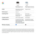 Google Pixel Buds Pro 2 - Noise Canceling Earbuds - Porcelain 🍁 All In One Marketplace Canada