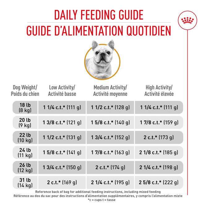 Royal Canin Breed Health Nutrition French Bulldog Adult: Dry Dog Food, 17 lb bag 🍁 All In One Marketplace Canada