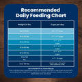 Blue Buffalo Life Protection Formula Chicken & Brown Rice Adult Dry Dog Food, Supports Immunity with Antioxidant-Rich LifeSource Bits, Promotes Healthy Muscle Development, 2.7kg/6lbs 🍁 All In One Marketplace Canada