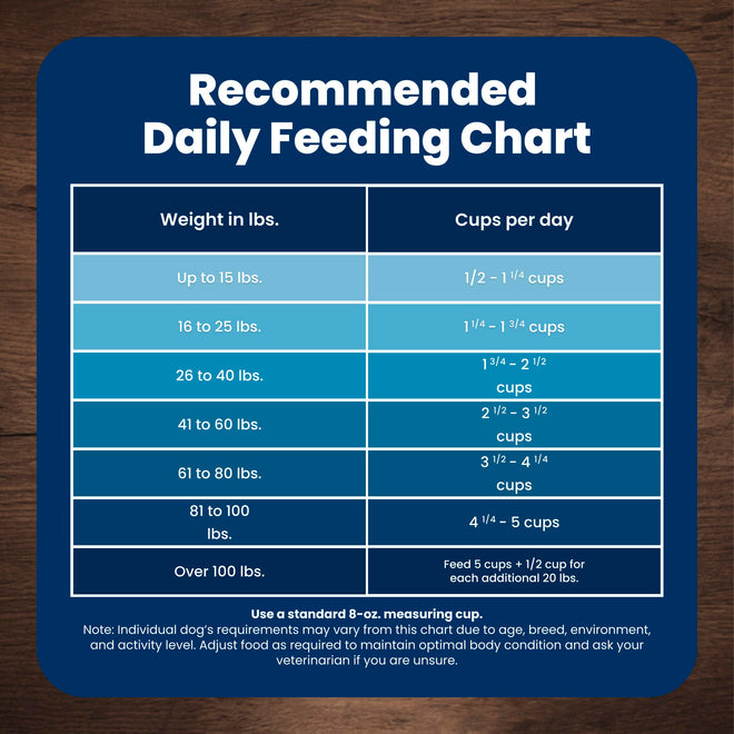 Blue Buffalo Life Protection Formula Chicken & Brown Rice Adult Dry Dog Food, Supports Immunity with Antioxidant-Rich LifeSource Bits, Promotes Healthy Muscle Development, 2.7kg/6lbs 🍁 All In One Marketplace Canada