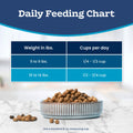 Blue Buffalo Tastefuls Chicken & Brown Rice Recipe Mature Dry Cat Food for Adult Cats 7+, Real Chicken First, Deliciously Healthy Natural Senior Cat Food with Fish Oil & Natural Ingredients, 3.1kg 🍁 All In One Marketplace Canada