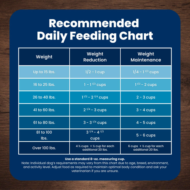 Blue Buffalo Life Protection Formula Chicken & Brown Rice Small Breed Adult Dry Dog Food, Supports Immunity with Antioxidant-Rich LifeSource Bits, Promotes Healthy Muscles, 6.8kg/15 lbs 🍁 All In One Marketplace Canada