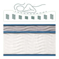 Zinus 8 Inch Spring Sensation Hybrid Mattress [New Version], Twin XL, Fiberglass Free, Medium Firmness, Durable Support, Certified Safe Foams & Fabric, Mattress in A Box 🍁 All In One Marketplace Canada