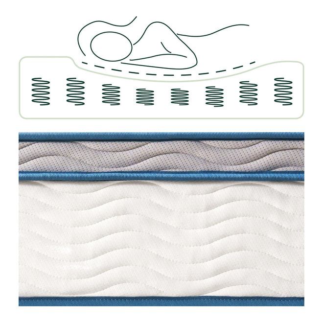 Zinus 8 Inch Spring Sensation Hybrid Mattress [New Version], Twin XL, Fiberglass Free, Medium Firmness, Durable Support, Certified Safe Foams & Fabric, Mattress in A Box 🍁 All In One Marketplace Canada