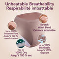 Depend Silhouette Adult Incontinence Underwear for Women, Maximum Absorbency, XL, Pink, 48 Count (2 Packs of 24) 🍁 All In One Marketplace Canada