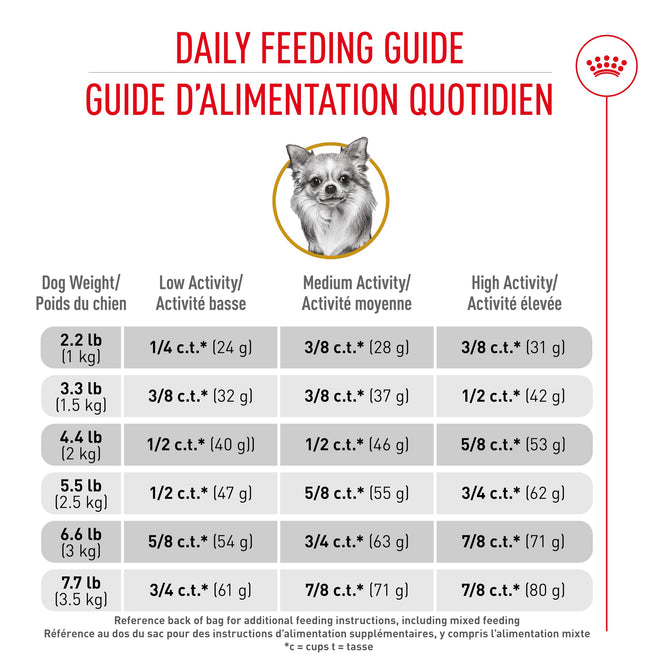 Royal Canin Chihuahua Adult Dry Dog Food, 10 lb bag 🍁 All In One Marketplace Canada