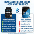 PEScience Select Protein Powder, Whey and Casein Blend, Lean Protein Powder for Women and Men, Low Calorie, Low Carb, Keto Friendly, Gluten Free - Gourmet Vanilla, 27 Servings 🍁 All In One Marketplace Canada