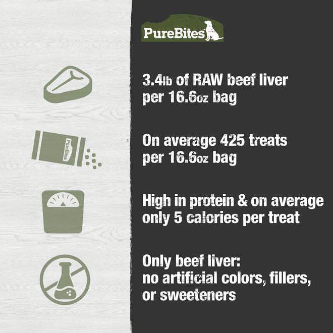 PureBites 1Pb470Bl Beef Liver For Dogs, 16.6Oz / 470G - Super Value Size, (Package May Vary) 🍁 All In One Marketplace Canada