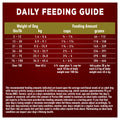 Purina ONE Dry Dog Food, Microbiome Balance Lamb & Rice - 7 kg Bag (1 Pack) 🍁 All In One Marketplace Canada